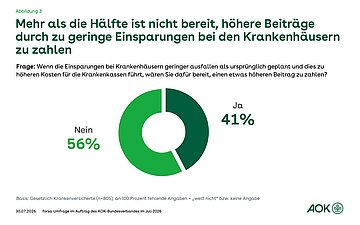 Kreisdiagramm