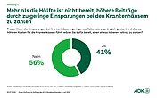 Kreisdiagramm