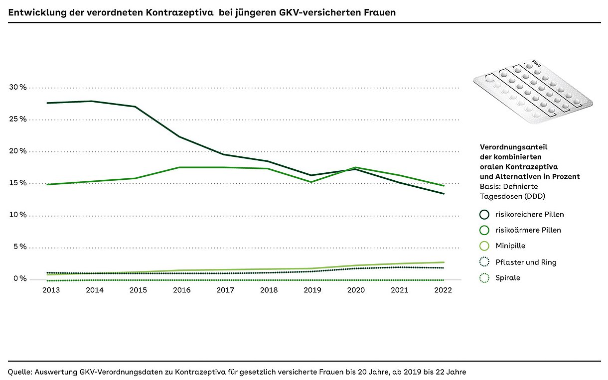 Grafik: Kurvendiagramm