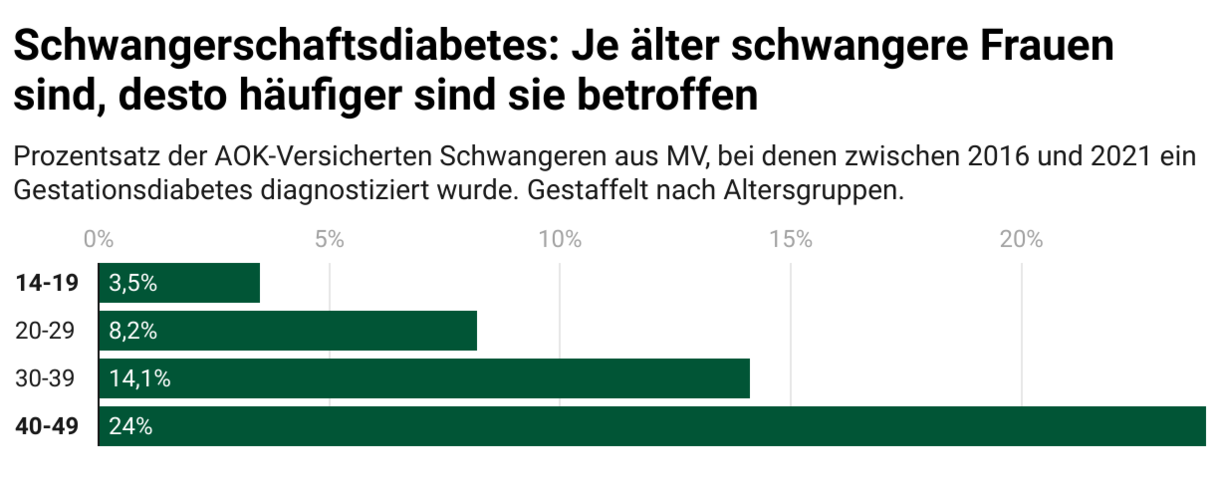 Schwangerschaftsdiabetes In Den Letzten Wochen www.aok.de