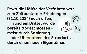 Krankenhausinsolvenz Rechts neben dem Text sind drei Icons eingesetzt. Das erste zeigt eine Hand, die ein Krankenhaus hält. Das zweite zeigt einen Hammer und ein Schraubenschlüssel. Das dritte zeigt zwei Krankenhäuser, während ein Pfeil vom einen zum anderen führt.