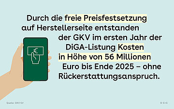 Links neben dem Text ist ein Icon eingeblendet: Eine Hand h&auml;lt ein Smartphone, auf dem eine Hand einen Euro-Schein h&auml;lt.