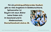 Grafik zum prim&auml;rqualifizierenden Pflegestudium: Deutschlandweit gibt es 38 Angebote, besonders viele in Bayern; rechts sind Studierende in medizinischer Kleidung in einem H&ouml;rsaal zu sehen.