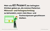 Foto: Illustration eines Patienten vor einem Terminkalender mit folgendem Text: Mehr als 60 Prozent der befragten Kliniken geben an, die meisten Patienten Mittwoch- und Freitagnachmittag zu behandeln, wenn viele Haus- und Facharztpraxen geschlossen bleiben.