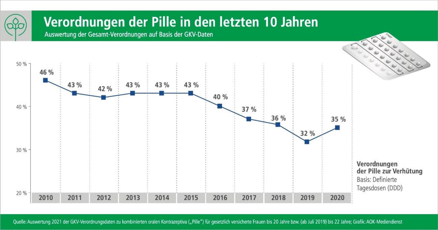 Abbildung 1