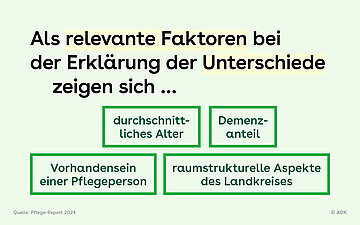 Slide 4: Als Hauptgr&uuml;nde f&uuml;r die Unterschiede sieht der Bericht Faktoren wie durchschnittliches Alter, Demenzanteil, Vorhandensein einer Pflegeperson, raumstrukturelle Aspekte des Landkreises