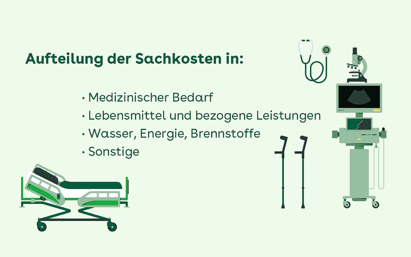 Aufteilung der Sachkosten in einzelne Bereiche