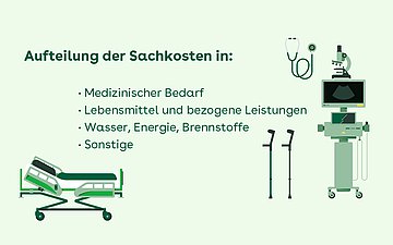 Aufteilung der Sachkosten in einzelne Bereiche