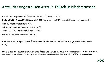 Anteil angestellte Ärzte in Teilzeit