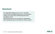 Datenbasis über Datum der Befragung, Teilnehmerkreis und Stichprobe