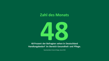 Zahl des Monats:48