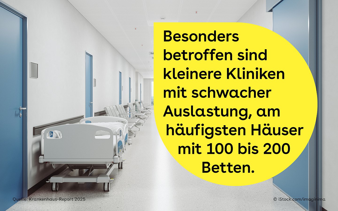 Eine gelbe Bubble mit dem Text ist eingefügt in ein Foto von einem Krankenhausflur, mit weißen Wänden, blauen Türen, einem Schiebebett und Sitzbänken auf der linken Seite.