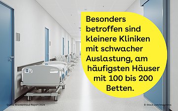 Krankenhausinsolvenz Eine gelbe Bubble mit dem Text ist eingefügt in ein Foto von einem Krankenhausflur, mit weißen Wänden, blauen Türen, einem Schiebebett und Sitzbänken auf der linken Seite.