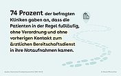 Foto: Illustration eines Krankenhauses mit folgendem Text: 74 Prozent der befragten Kliniken gaben an, dass die Patienten in der Regel fußläufig, ohne Verordnung und ohne vorherigen Kontakt zum ärztlichen Bereitschaftsdienst in ihre Notaufnahmen kamen.