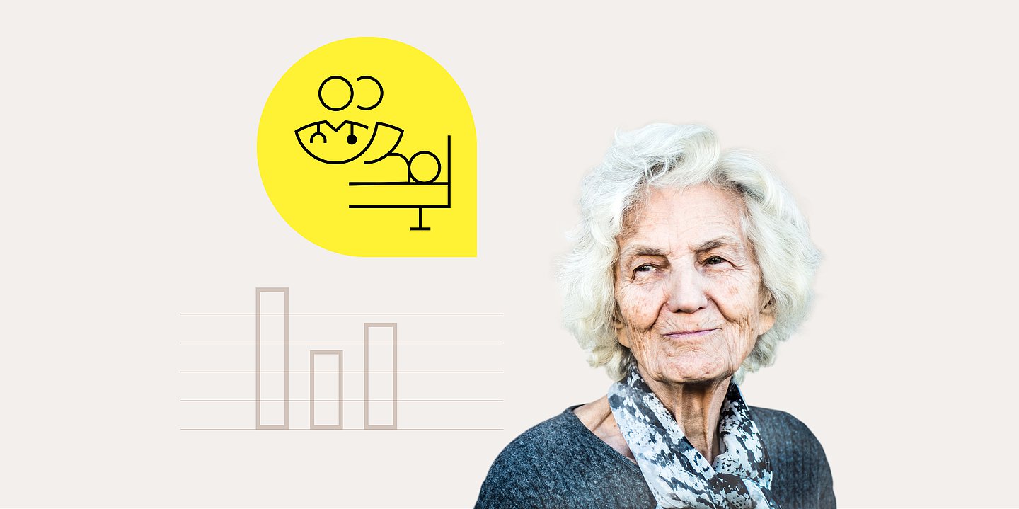 Freigestelltes Porträt einer schönen alten Frau. Links neben ihr befindet sich ein gelbes Icon, auf dem grafisch eine Person im Bett sowie medizinisches Personal dargestellt sind. Daneben ist eine Grafik aus drei Säulen zu sehen.