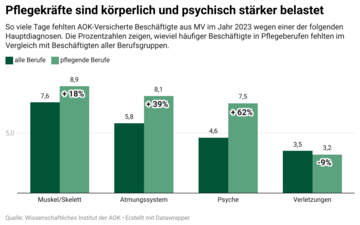 Balkengrafik