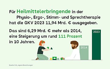 Illustration: Spielendes Kind und Therapeut in der Ergotherapie