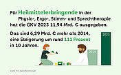 Illustration: Spielendes Kind und Therapeut in der Ergotherapie