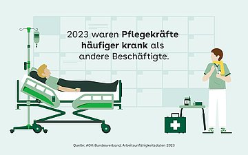 Krankheitstage in der Pflege Illustration: Ein Patient im Krankenbett, daneben eine pflegende Person, selbst mit Schal und Fieberthermometer.