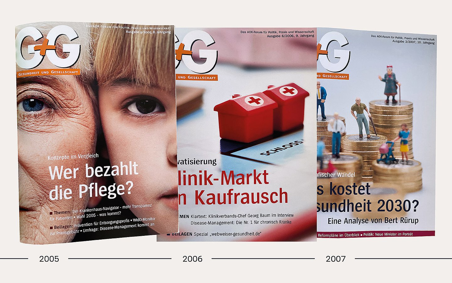 Foto: Titelbilder der G+G aus den Jahren 2005 bis 2007