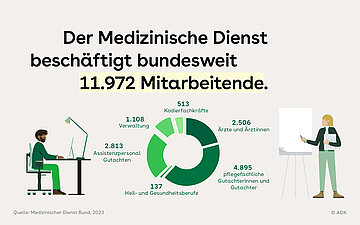 Illustration einer Frau, die vor einem wei&szlig;en Flipchart steht. Daneben sitzt ein Mann am Schreibtisch. Zwischen den beiden ist ein Tortendiagramm.