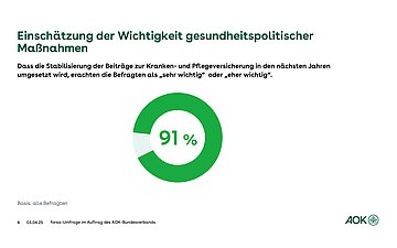 Einschätzung der Wichtigkeit gesundheitspolitischer Maßnahmen Kreisdiagramm