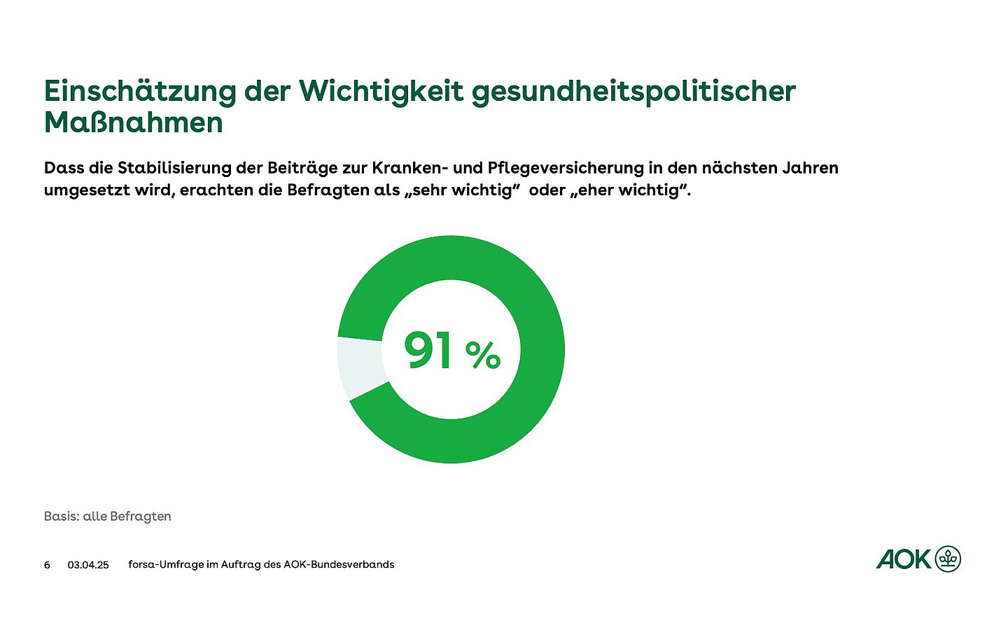 Kreisdiagramm