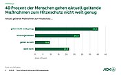Grafik: Balkendiagramm