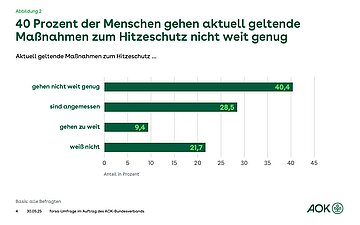 Grafik: Balkendiagramm