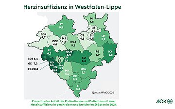 Eine Landkarte von Westfalen-Lippe zeigt den prozentualen Anteil der Patientinnen und Patienten mit einer Herzinsuffizienz in den Kreisen und kreisfreien St&auml;dten in 2024.