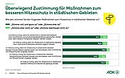 Grafik Balkendiagramm