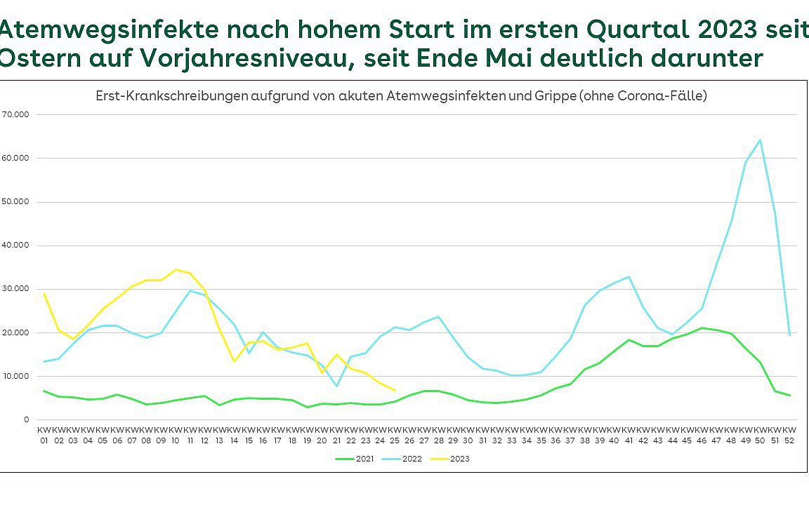 Abbildung 1