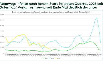 Abbildung 1 Abbildung 1