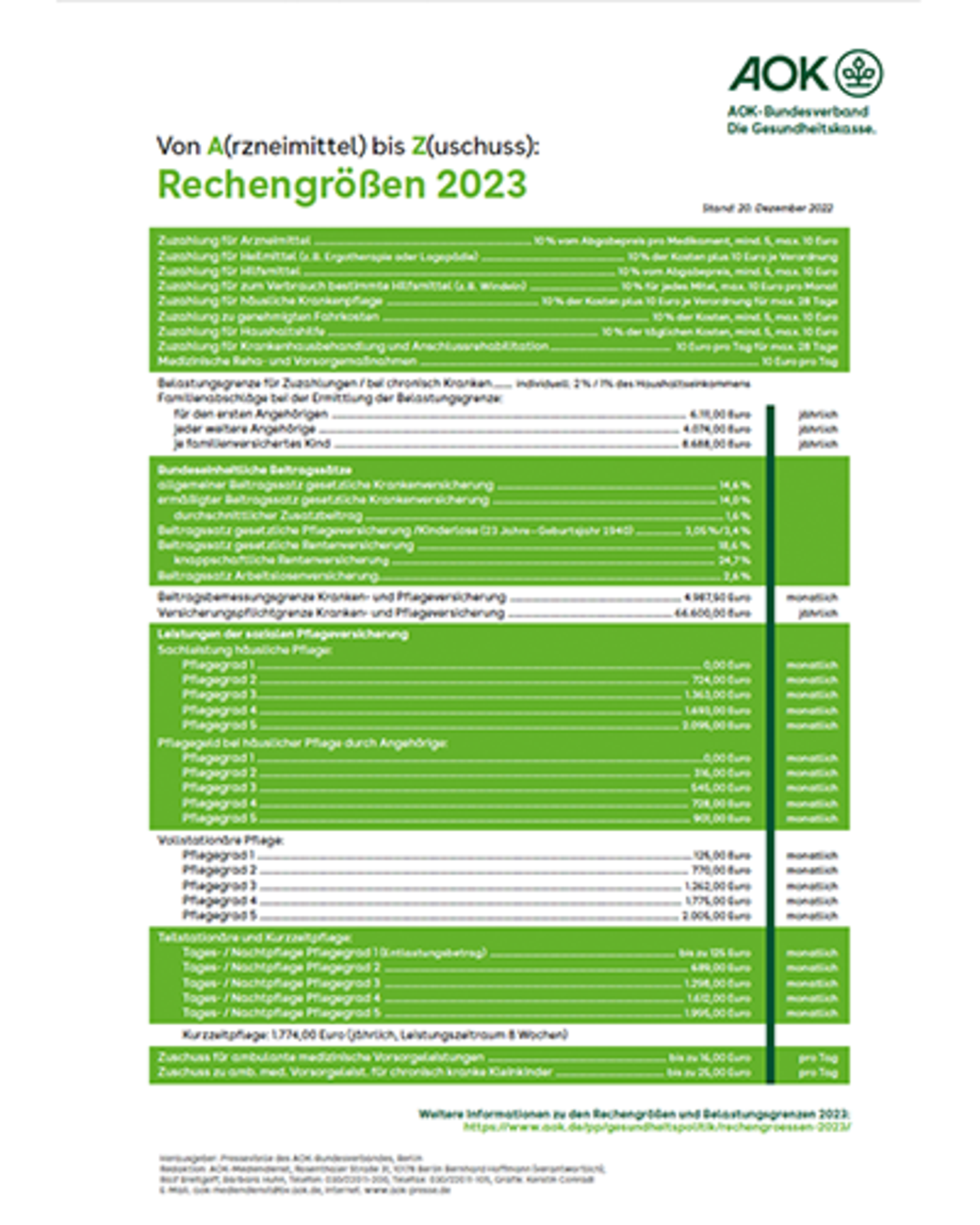 Grafik: Übersicht der Rechengrößen in der gesetzlichen Krank- und Pflegeversicherung