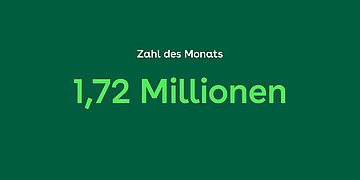 Zahl des Monats Mai 2025 Illustration: Hellgrüne Zahl (1,72 Millionen) auf dunkelgrünem Grund unter dem weißen Schriftzug "Zahl des Monats"