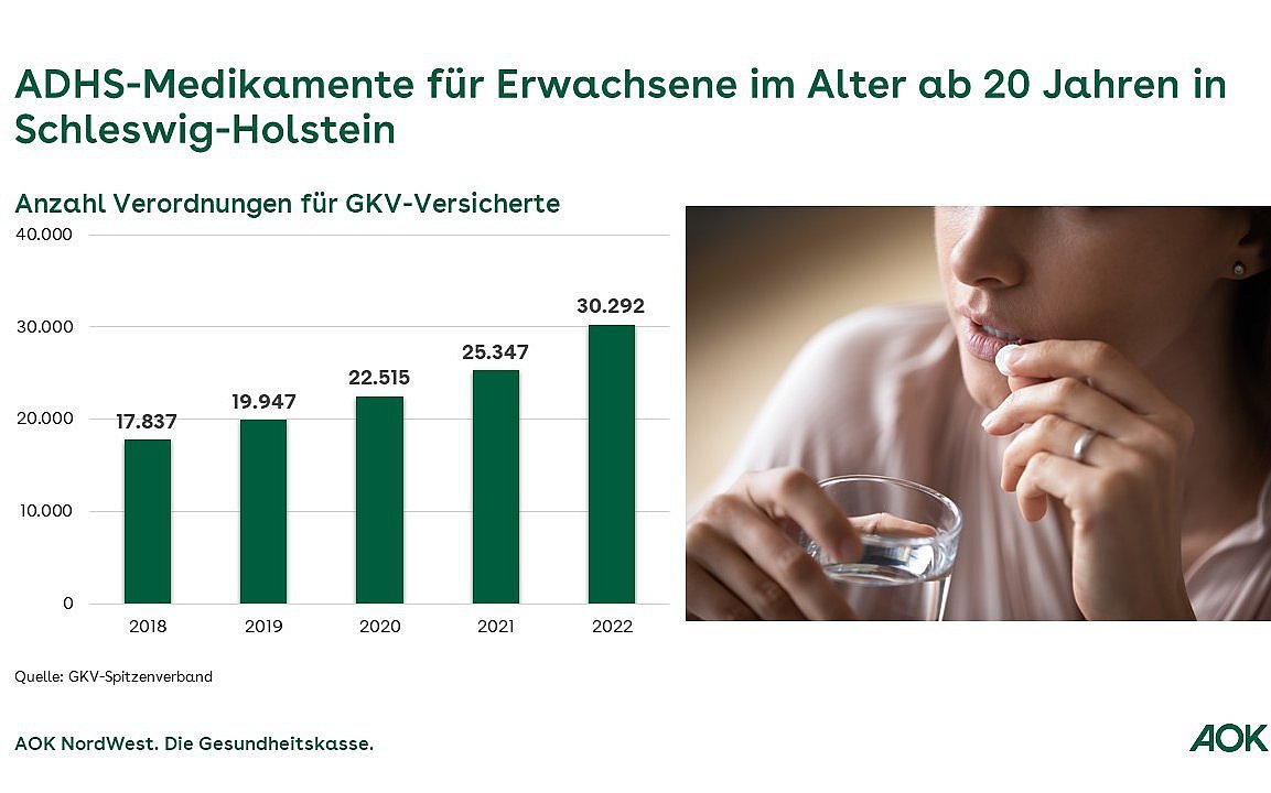 Wer Darf Adhs Medikamente Verschreiben www.aok.de