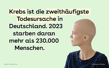 Das Bild zeigt eine kahlk&ouml;pfige Frau. Im Text wird erw&auml;hnt, dass Krebs die zweith&auml;ufigste Todesursache in Deutschland ist mit 230.000 Menschen, die daran starben
