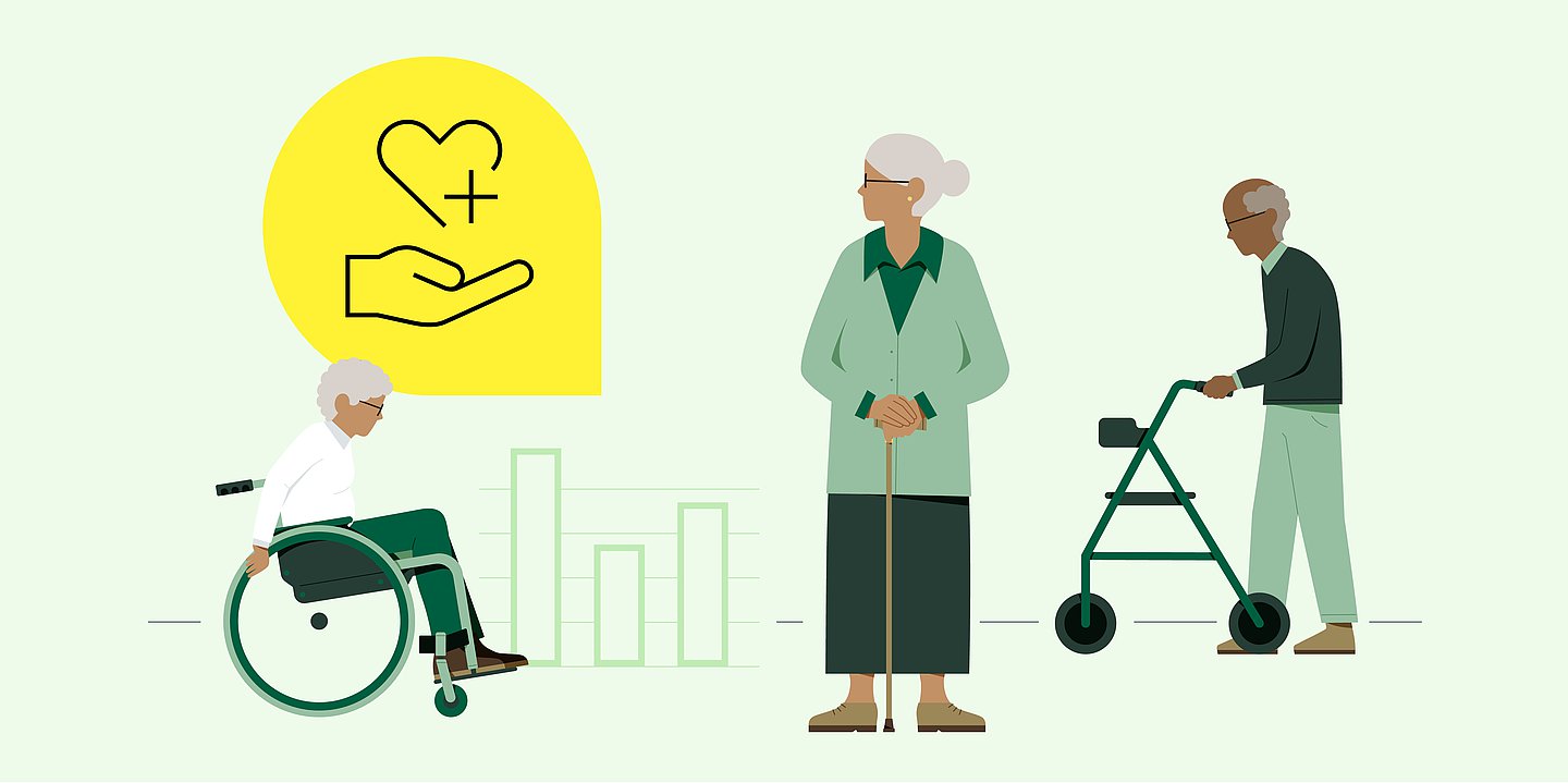 Illustration einer Frau im Rollstuhl, einer mit Gehstock und einem Mann mit Rollator. Daneben ist ein Icon zu sehen, das eine geöffente Hand enthält sowie darüber ein Herz mit einem medizinischen Kreuz. Im Hintergrund der gesamten Illustraiton sind drei Balken einer Grafik