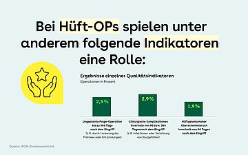 Slider mit Säulendiagramm zu Indikatoren für Hüft-Ops