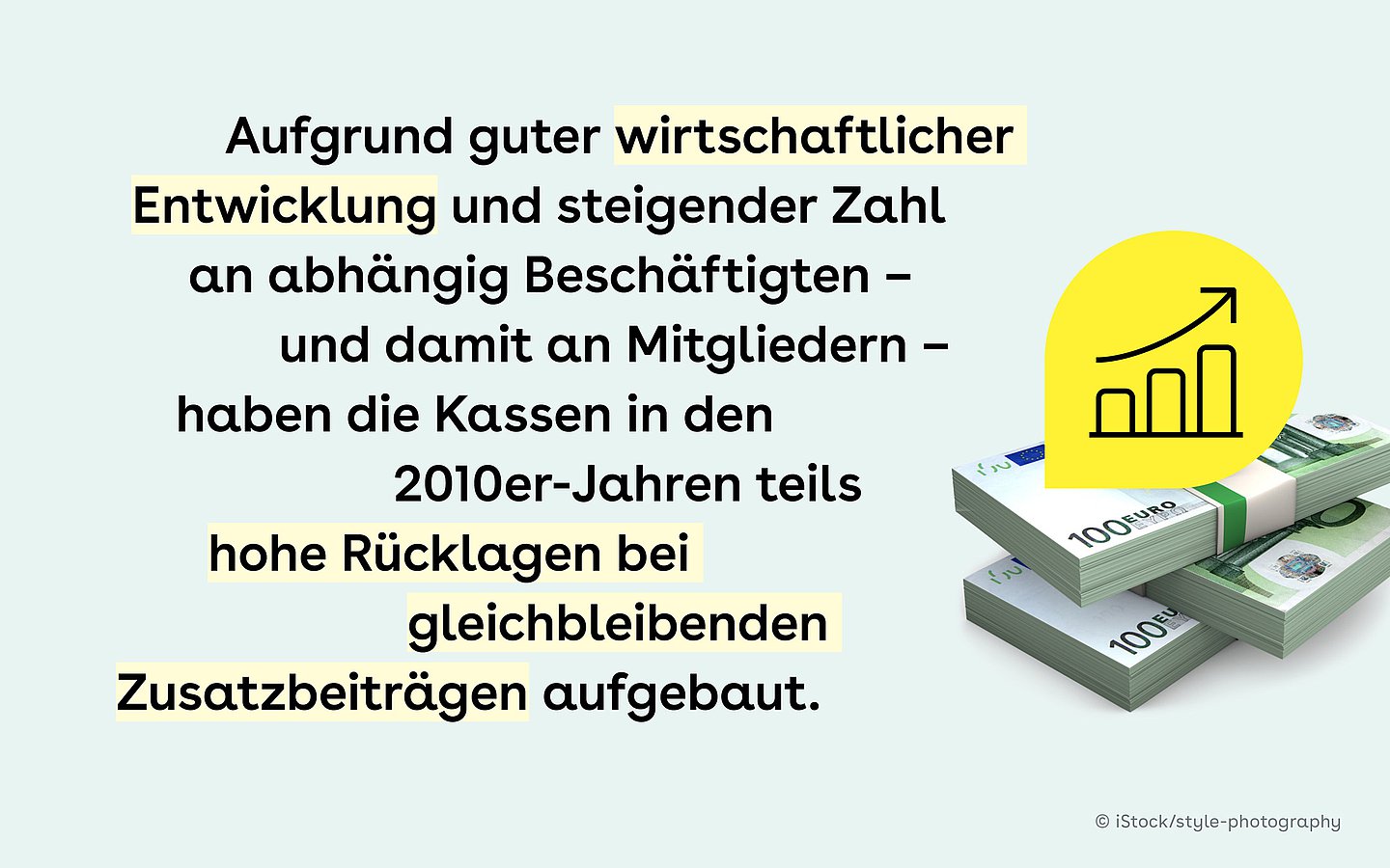 Slider 3: Aufgrund guter wirtschaftlicher Entwicklung und steigender Zahl an abhängig Beschäftigten – und damit an Mitgliedern – haben die Kassen in den 2010er-Jahren teils hohe Rücklagen bei gleichbleibenden Zusatzbeiträgen aufgebaut.