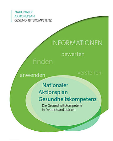 Die Grafik zeigt das Cover des Nationalen Aktionsplans Gesundheitskompetenz. Auf wei&szlig;em Hintergrund sind gerundete Fl&auml;chen in unterschiedlichen Gr&uuml;nt&ouml;nen angeordnet.