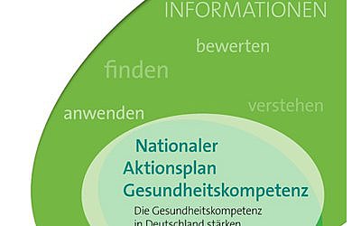 Die Grafik zeigt das Cover des Nationalen Aktionsplans Gesundheitskompetenz. Auf weißem Hintergrund sind gerundete Flächen in unterschiedlichen Grüntönen angeordnet.