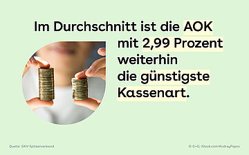Links ist eine Bubble eingeblendet, in der eine Frau zwei unterschiedlich gro&szlig;e 1&euro;-M&uuml;nzstabel mit jeweils zwei Fingern festh&auml;lt. Daneben und dar&uuml;ber steht der Text.