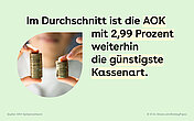 Links ist eine Bubble eingeblendet, in der eine Frau zwei unterschiedlich gro&szlig;e 1&euro;-M&uuml;nzstabel mit jeweils zwei Fingern festh&auml;lt. Daneben und dar&uuml;ber steht der Text.