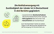 Das Bild zeigt folgende Informationen: die Notfallversorgung mit Zuständigkeit der Länder ist in Deutschland in drei Bereiche gegliedert. Den kassenärztlichen Bereitschaftsdienst, den Rettungsdienst, die Notaufnahme der Krankenhäuser. Auch Apotheken halten an sieben Tagen in der Woche einen Notdienst für die Versorgung mit Arzneimitteln vor.