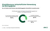 Kreisdiagramm