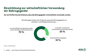 Kreisdiagramm