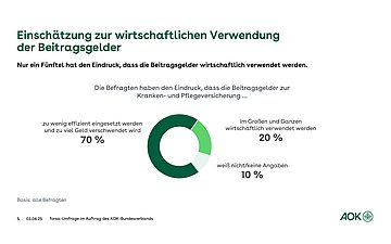 Einschätzung zur wirtschaftlichen Verwendung der Beitragsgelder Kreisdiagramm