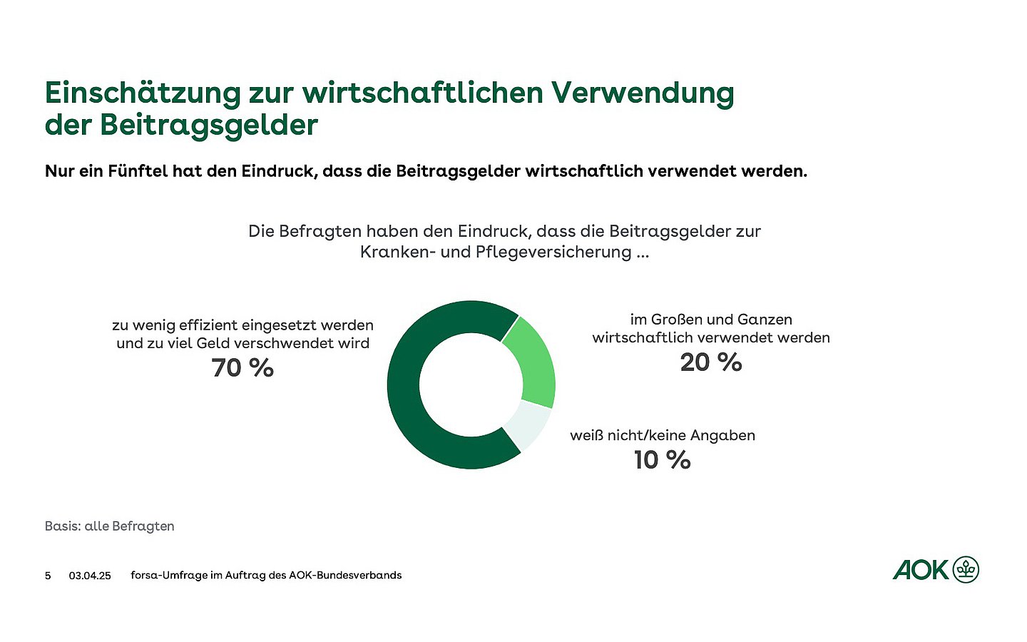 Kreisdiagramm