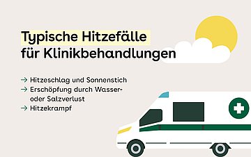 Grafik beinhaltet die Überschrift "Typische Hitzefälle für Krankenhausbehandlungen", dazu rechts eine Sonne hinter einer Wolke und ein Rettungswagen.